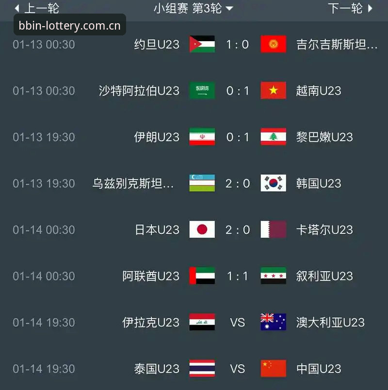 看懂亚洲球队世界杯溃败，从这3个细节入手实用指南